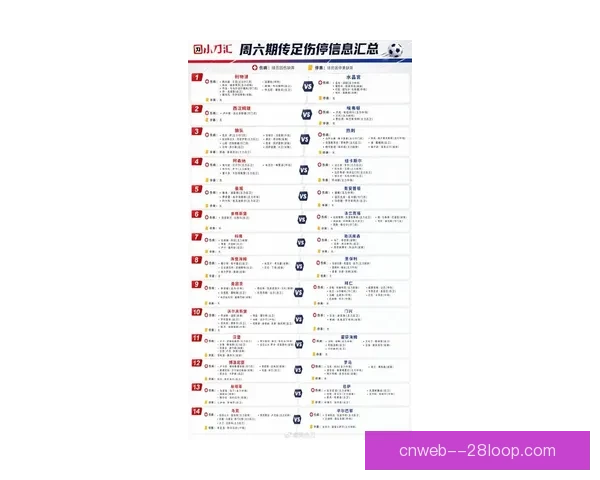 权威渠道与实用方法全解析如何确认国家队球员伤停信息准确获取最新 权威渠道与实用方法全解析如何确认国家队球员伤停信息准确获取最新